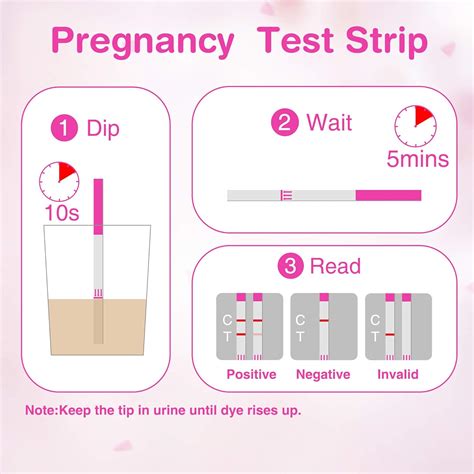 invalid pregnancy test meaning